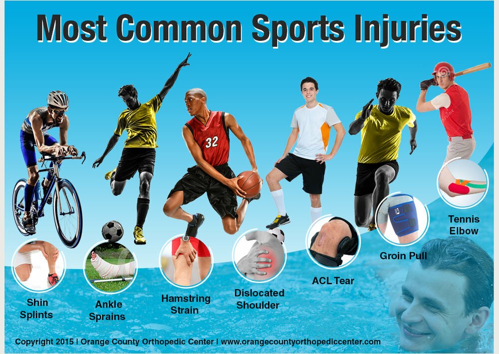 which-sports-has-the-most-injuries-10sportslive